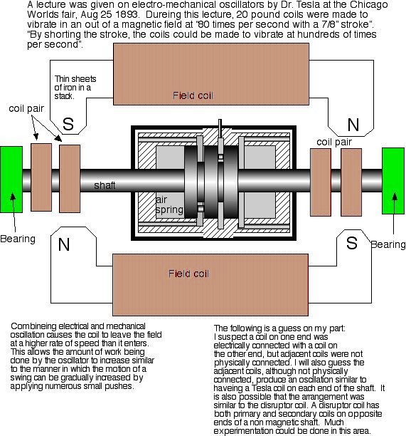 Electromechanical oscilator & Tesla's Earthquake Machine Open Tesla Research