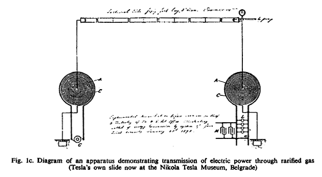 Colorado Spring Notes 1899 1900 Open Tesla Research