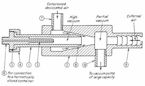 FIG. 2 SHOWING A MODIFIED FORM OF OPEN VACUUM TUBE