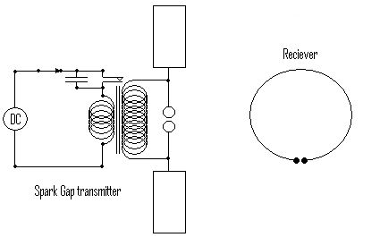 1887 experimental setup of Hertz's apparatus.