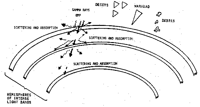 Figure 9. Tesla Terminal Area Defense System