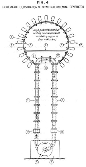 Tesla s Dynamic Theory of Gravity