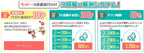 ポイ活サイトおすすめ比較一覧ランキング2位モッピーの友達紹介制度