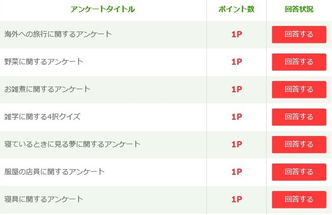 ポイントサイトおすすめランキング2位モッピーはアンケートで貯める