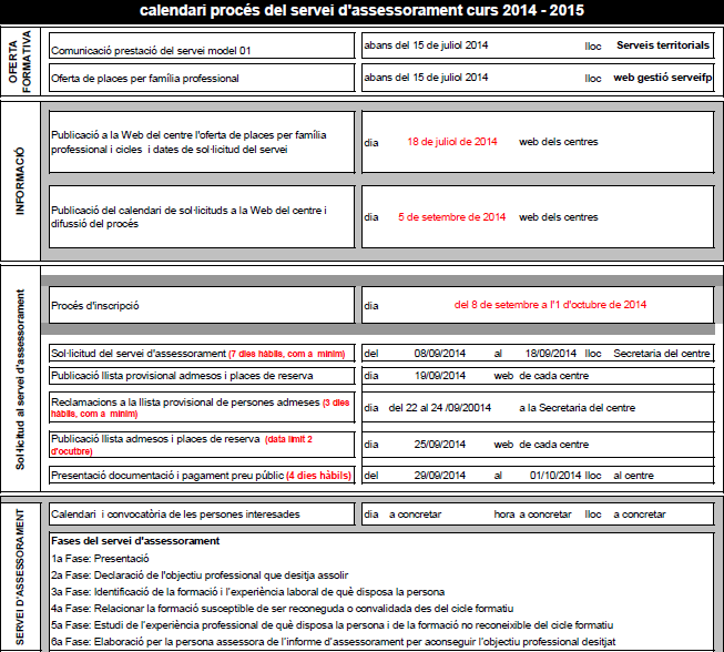 calendari FP 2014-2015