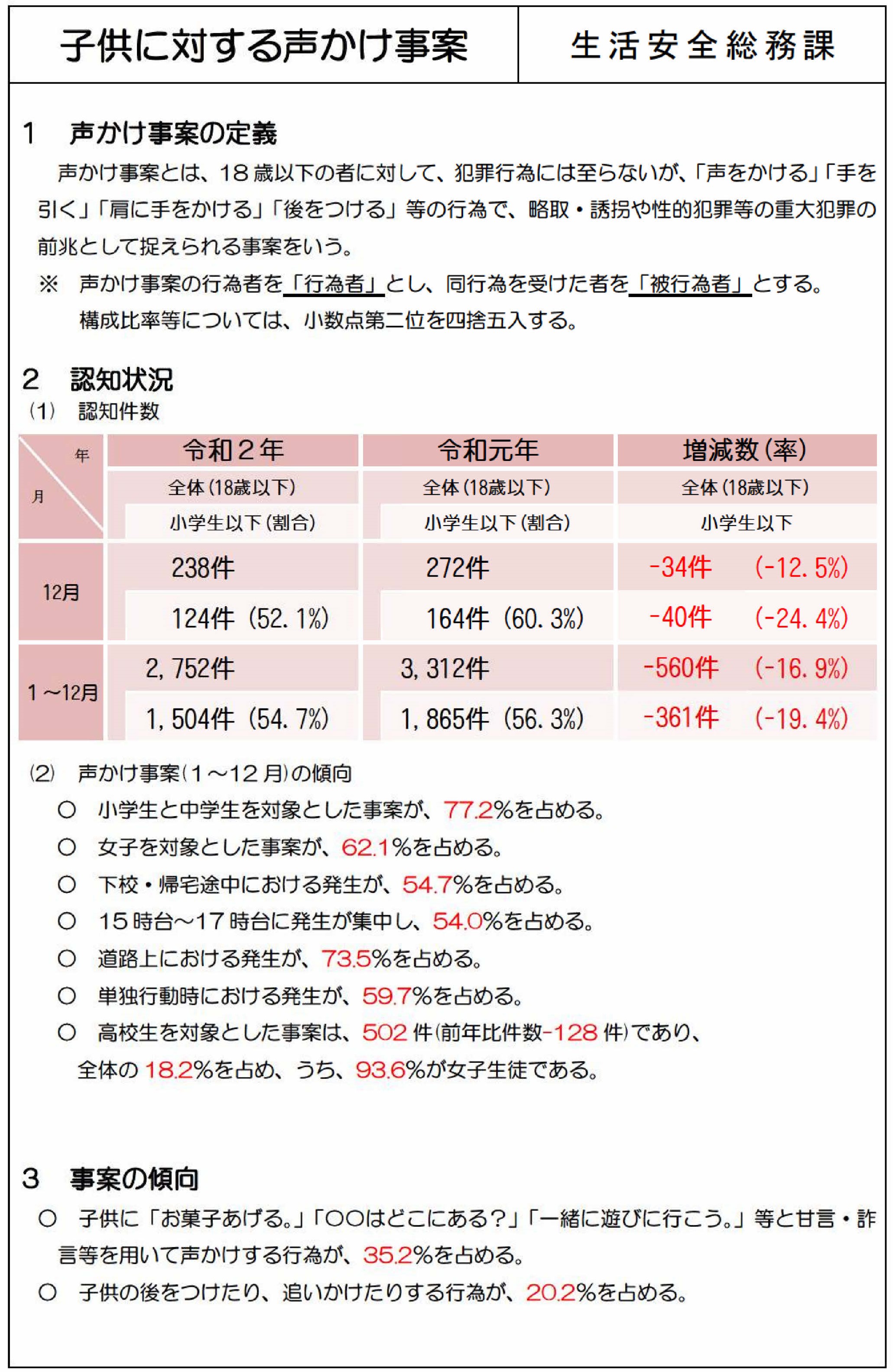 常盤五丁目自治会 常五自治ホームページ