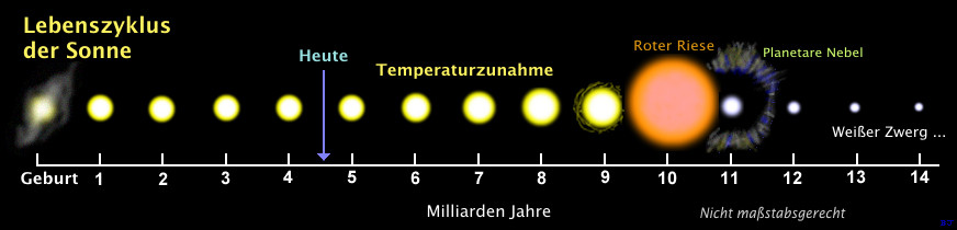 Quelle: Deutsche Luftraumfahrt -  http://www.dlr.de/desktopdefault.aspx/tabid-5089/8554_read-18304/