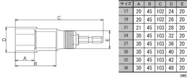 鉄骨の仮止め用に27～36mmのサイズもラインナップ！