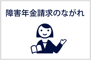 障害年金請求のながれのページリンクバナー