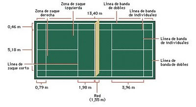 Quien gana un partido de badminton