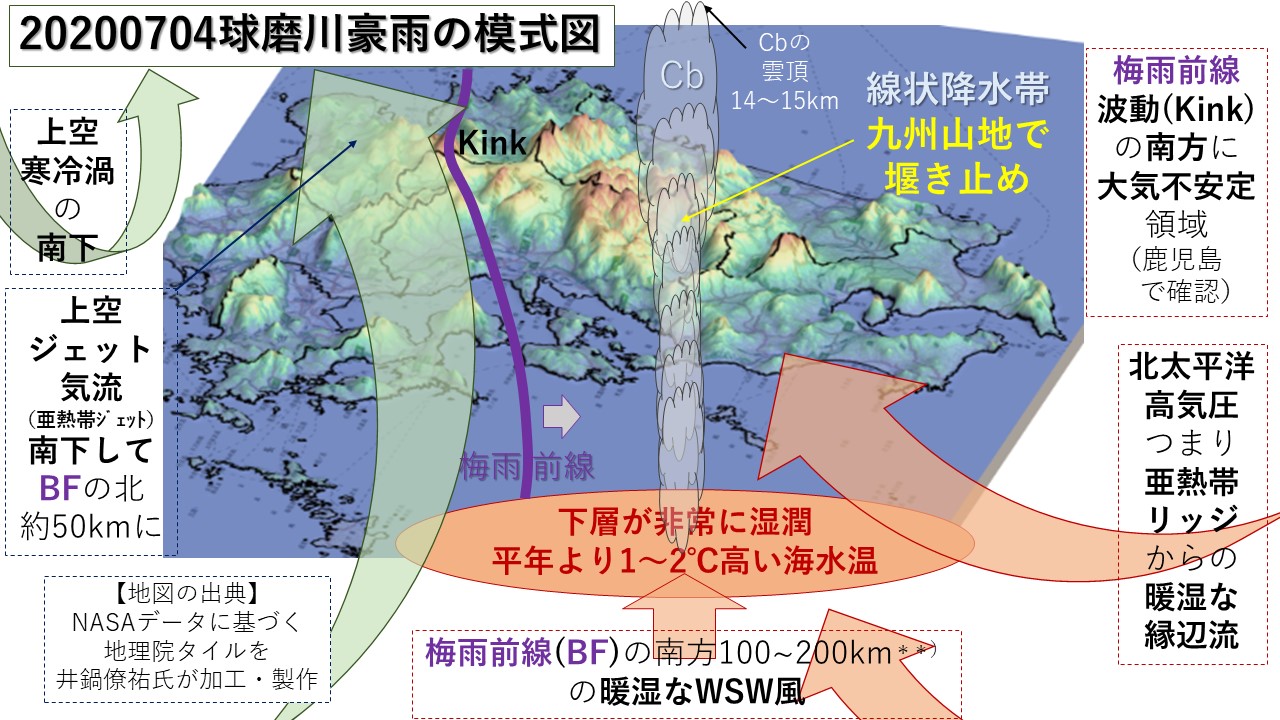 20200704球磨川豪雨の模式図
