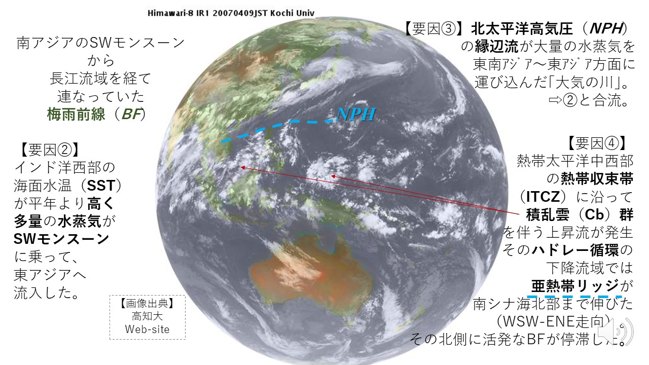 南アジアのSWモンスーンから長江流域を経て連なっていた梅雨前線（BF）