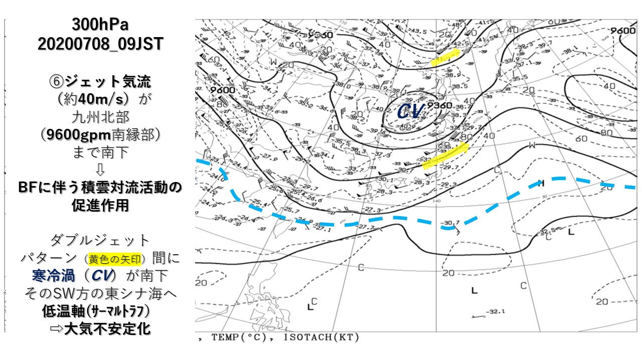 300hPa 20200708_09JST