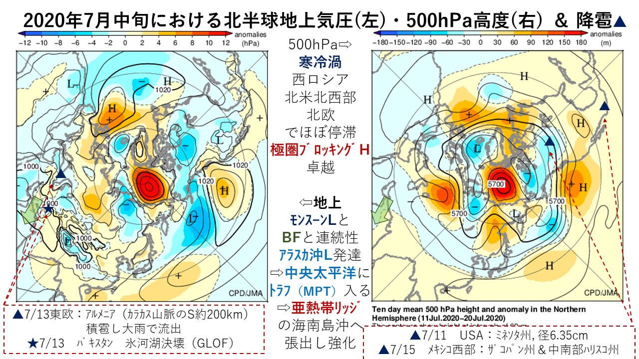 2020年7月中旬における北半球地上気圧(左)・500hPa高度(右) ＆ 降雹▲