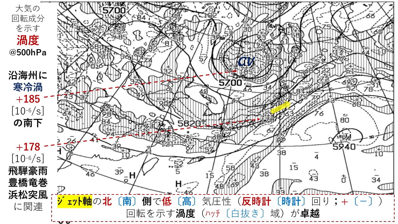 大気の回転成分を示す渦度