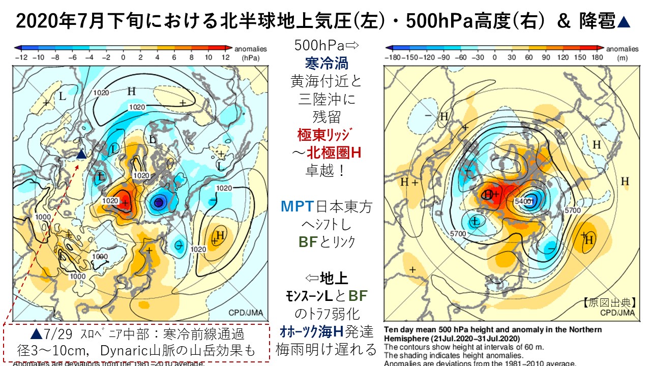 2020年7月下旬における北半球地上気圧(左)・500hPa高度(右) ＆ 降雹▲