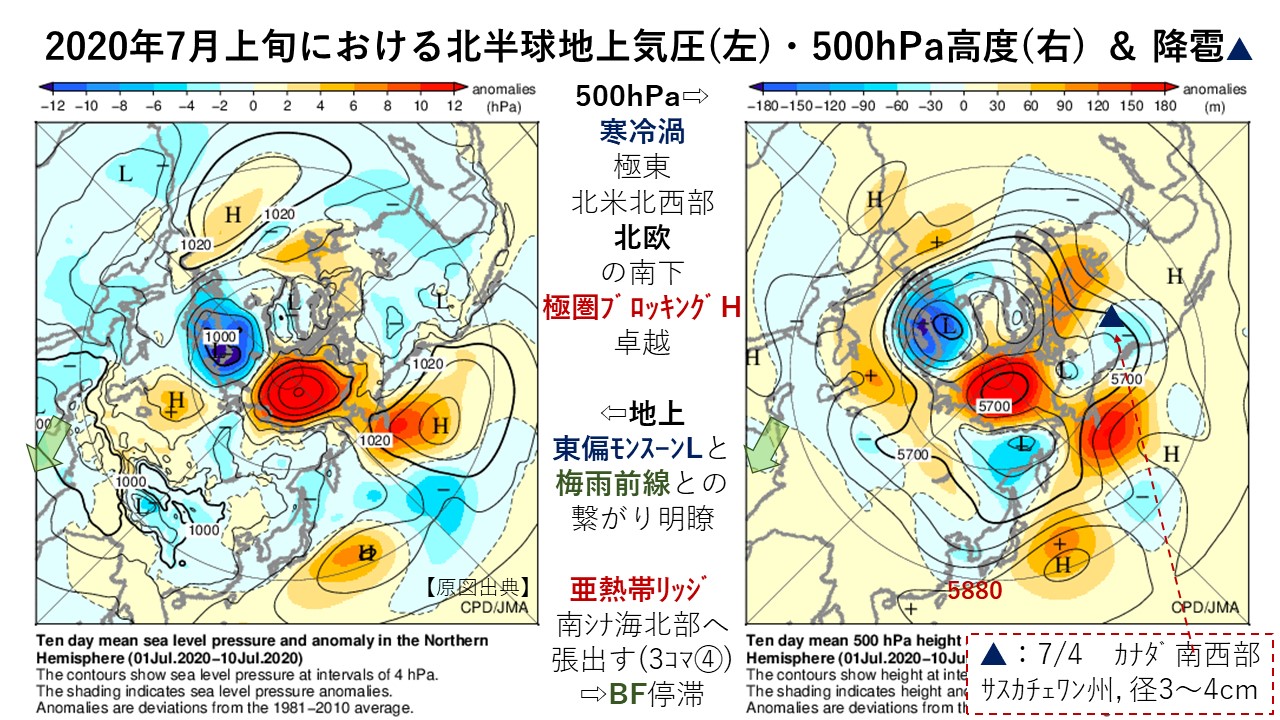 2020年7月上旬における北半球地上気圧(左)・500hPa高度(右) ＆ 降雹▲