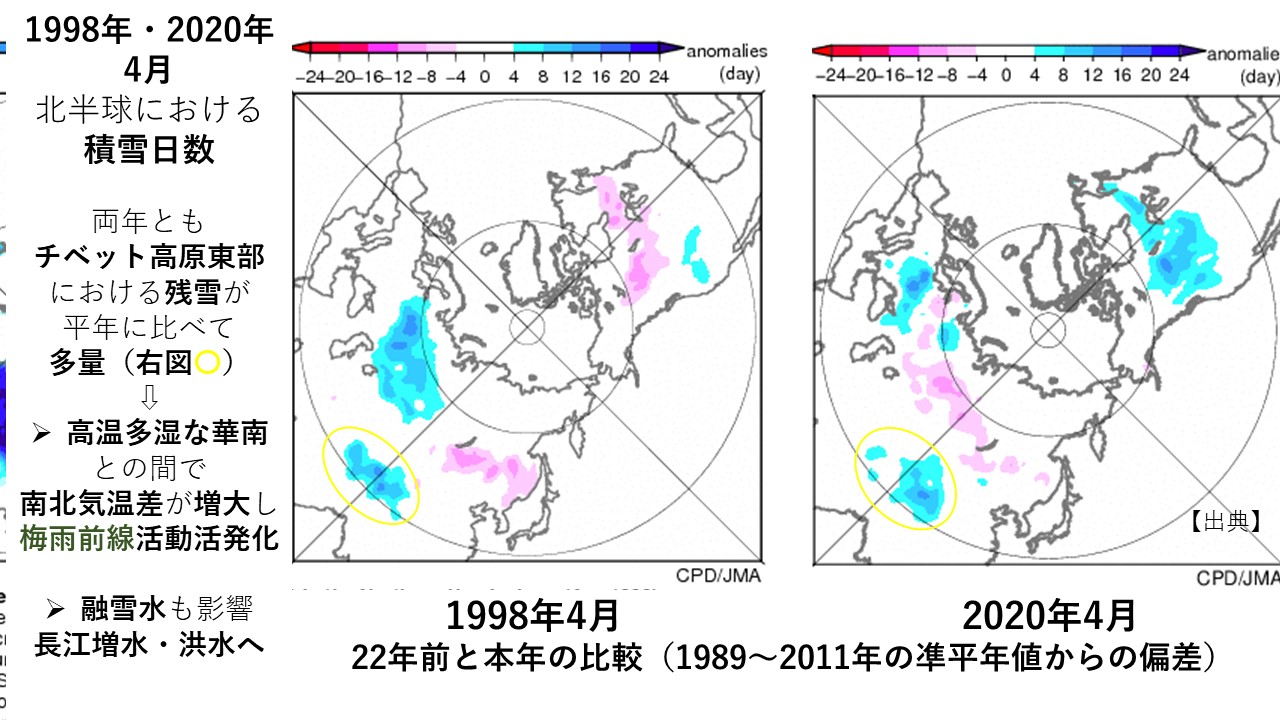 1998年・2020年 4月 北半球における 積雪日数