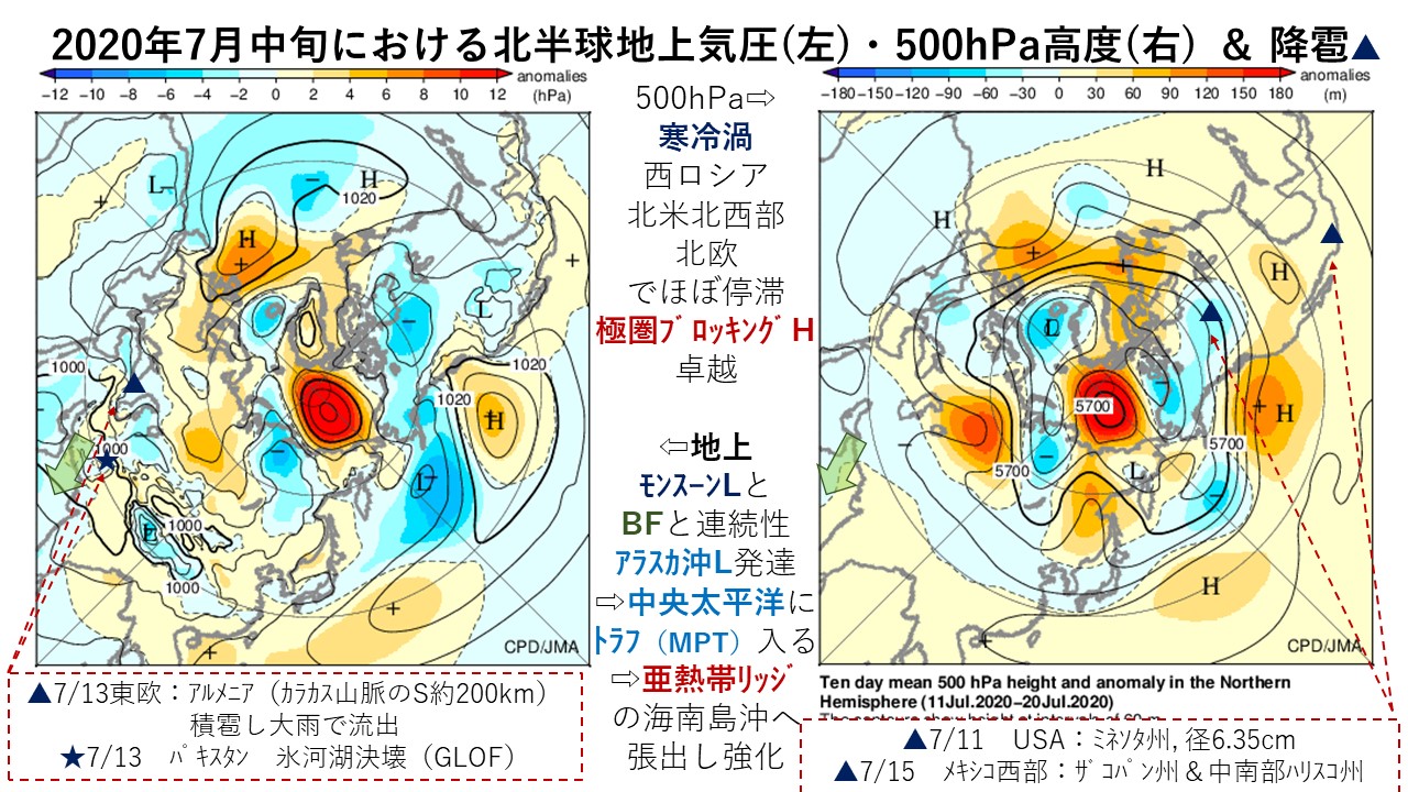 2020年7月中旬における北半球地上気圧(左)・500hPa高度(右) ＆ 降雹▲