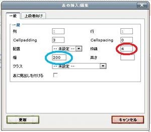 ジンドゥー　文章を枠で囲う　表