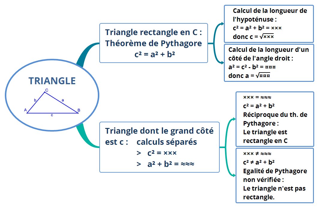 Comment Demontrer Quun Triangle Est Rectangle Sans Pythagore Démontrer Qu'un Triangle Est Rectangle Sans Mesure - Communauté MCMS