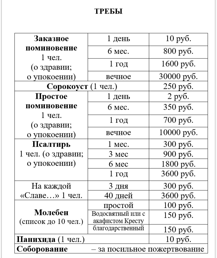 Сорокоуст о здравии в 7 церквях. Сорокоуст о здравии в 7 церквях