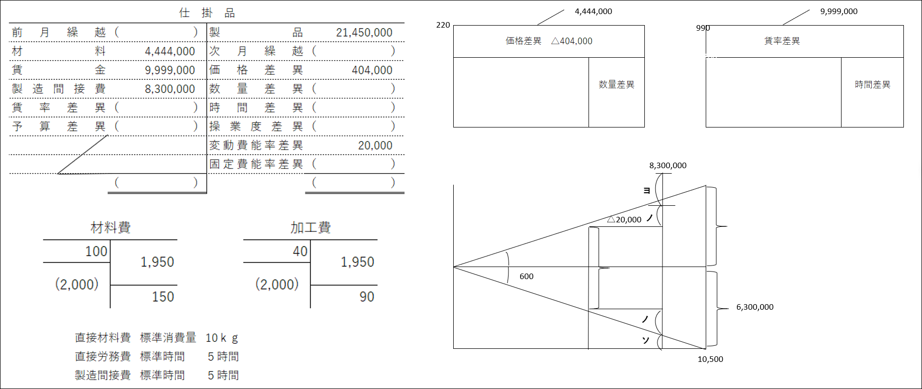 標準原価計算の解説（その3）