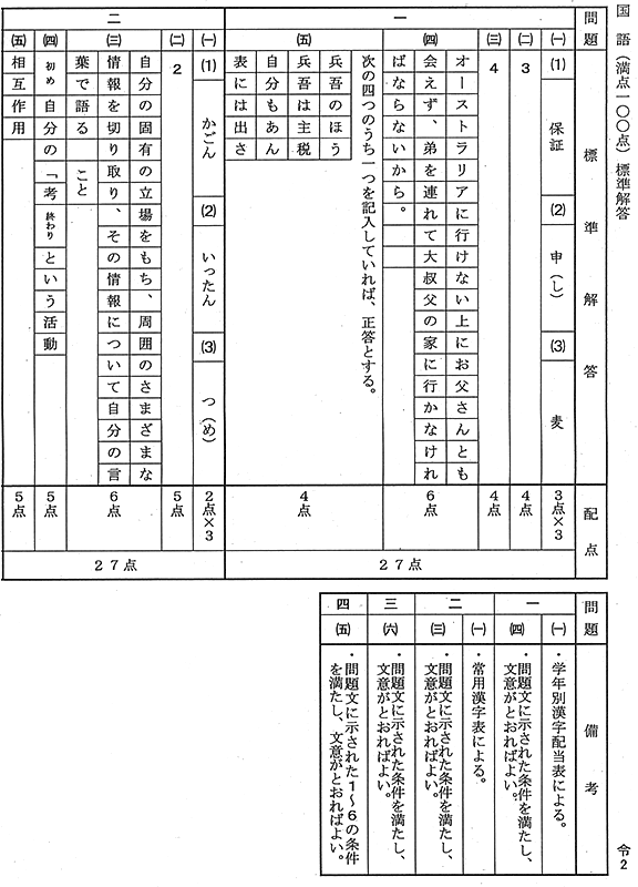 茨城県立高校入試 学力検査 国語問題解答