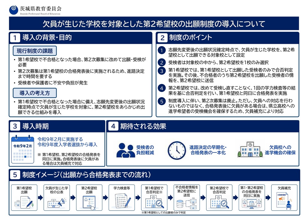 第2希望校 出願制度導入について