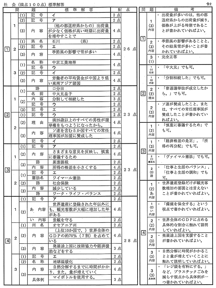 2021 茨城 県立 高校 入試