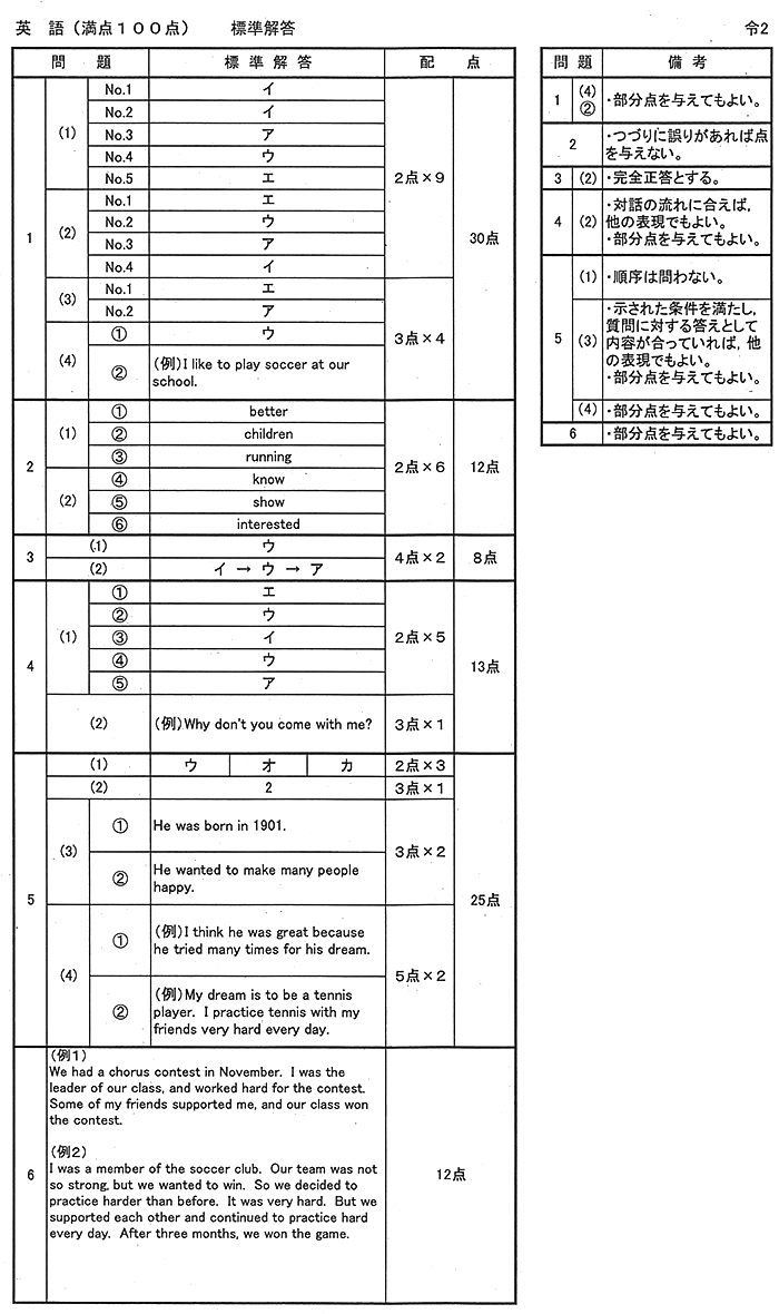 2020/3/4 茨城県立高校 学力検査 解答