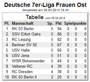 Quelle: Rugbyweb.de