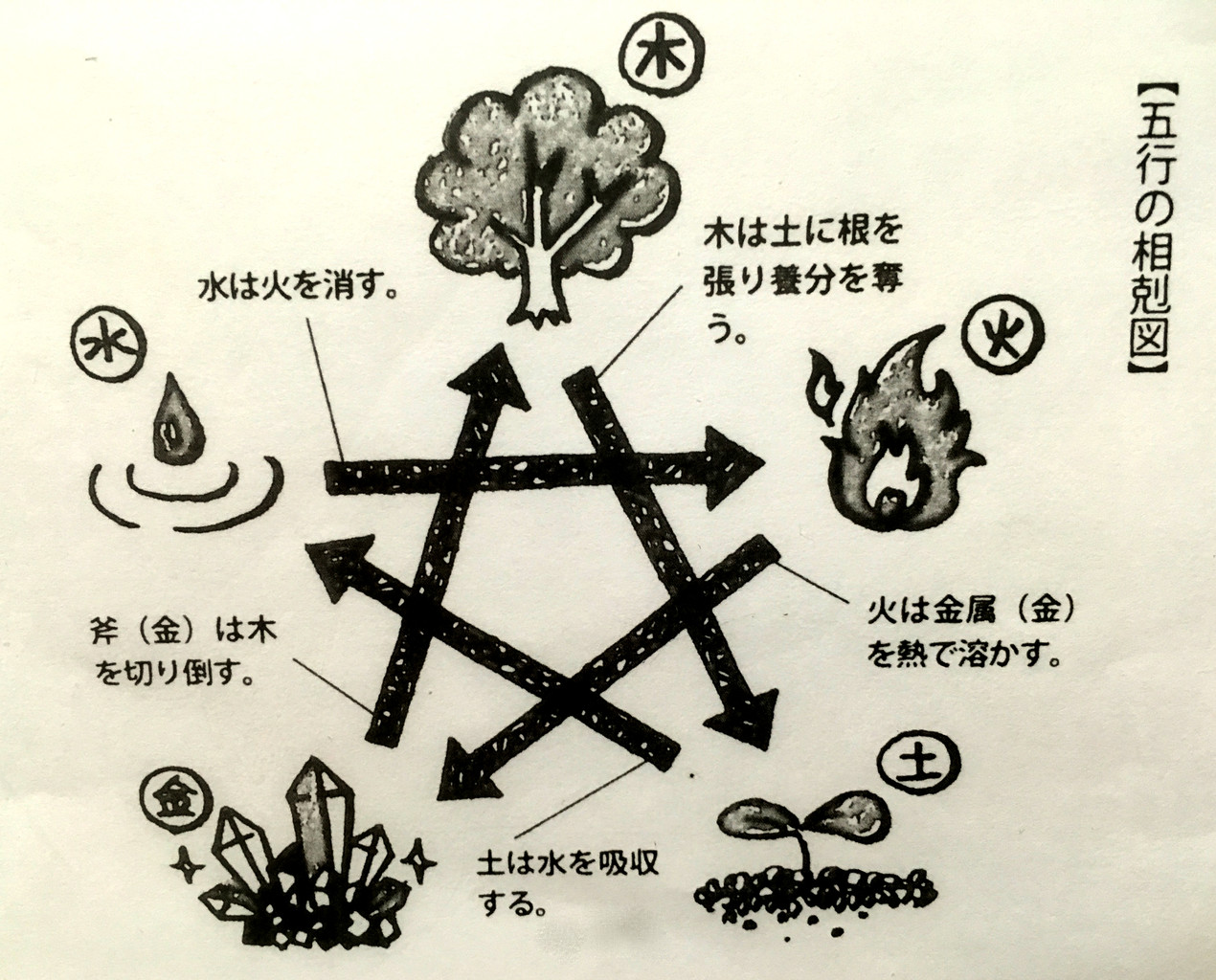風水は環境学です 自然界のバランスを整え 幸せ体質に 天然石をパワーストーンにして身につけてますか 風水は環境学です 自然界のバランスを整え 幸せ体質に 天然石をパワーストーンにして身につけてますか