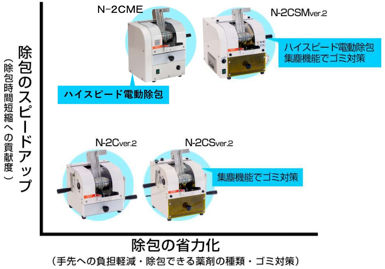 中洲電機　パラスター（電動モデル） 調剤薬局・病院の錠剤をPTPシートから取り出す作業を効率化 PTP除包機