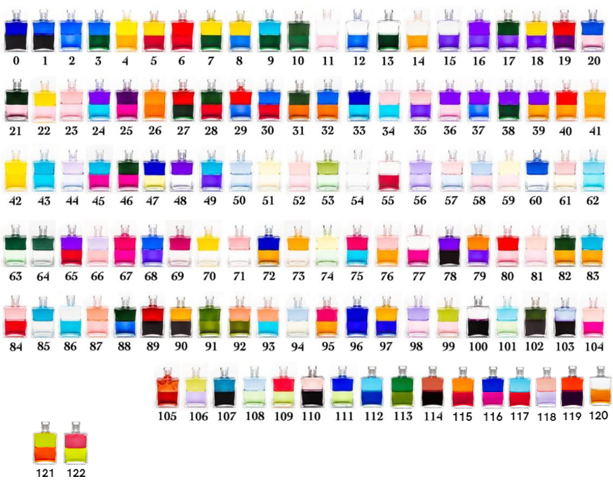 Scopri i segreti della tua Anima con il Test dei Colori Aura-Soma