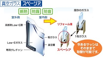 交換も簡単!!