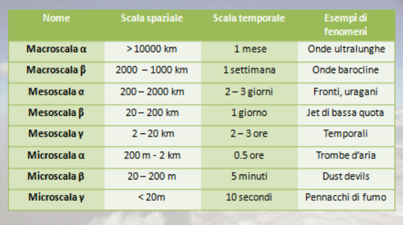 INMETEO.NET (LINK NELL'IMMAGINE)