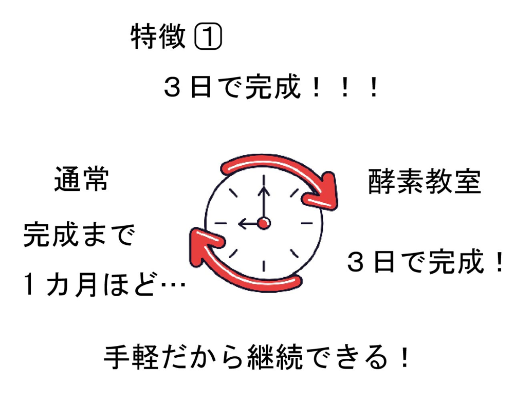 ３日で酵素ジュース完成