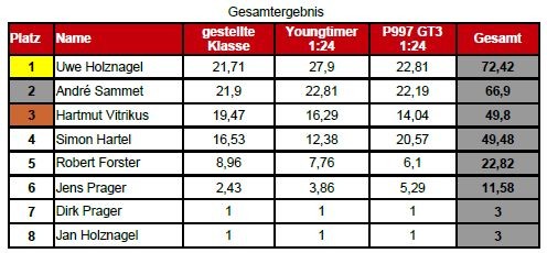 Endstand BBSM 2012/13