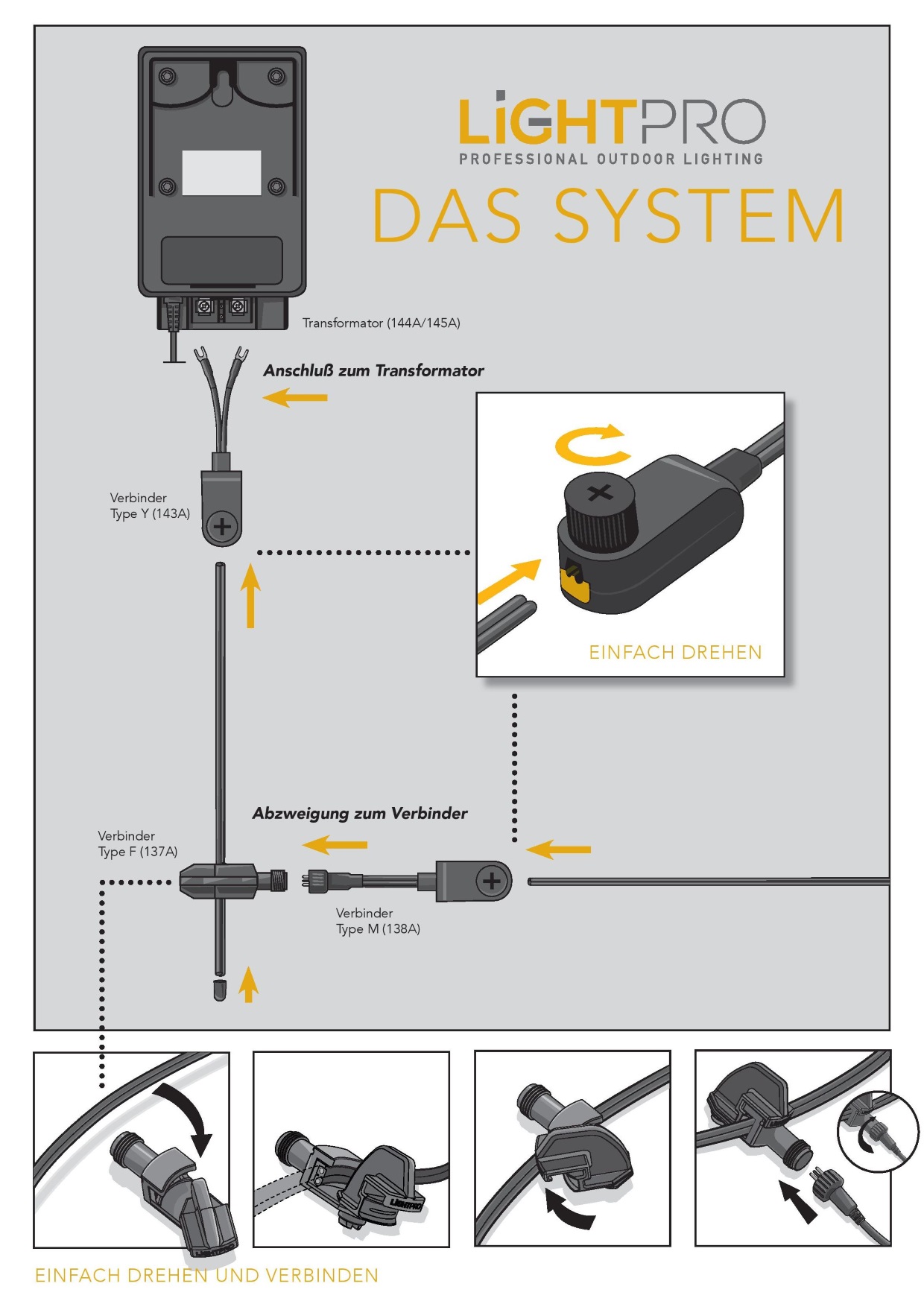LightPro Kabel AWG14 100m Kabelrolle 12V LED Techmar Garden Lights