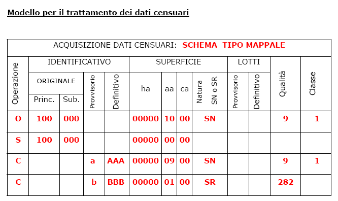 TIPO MAPPALE SCARICA