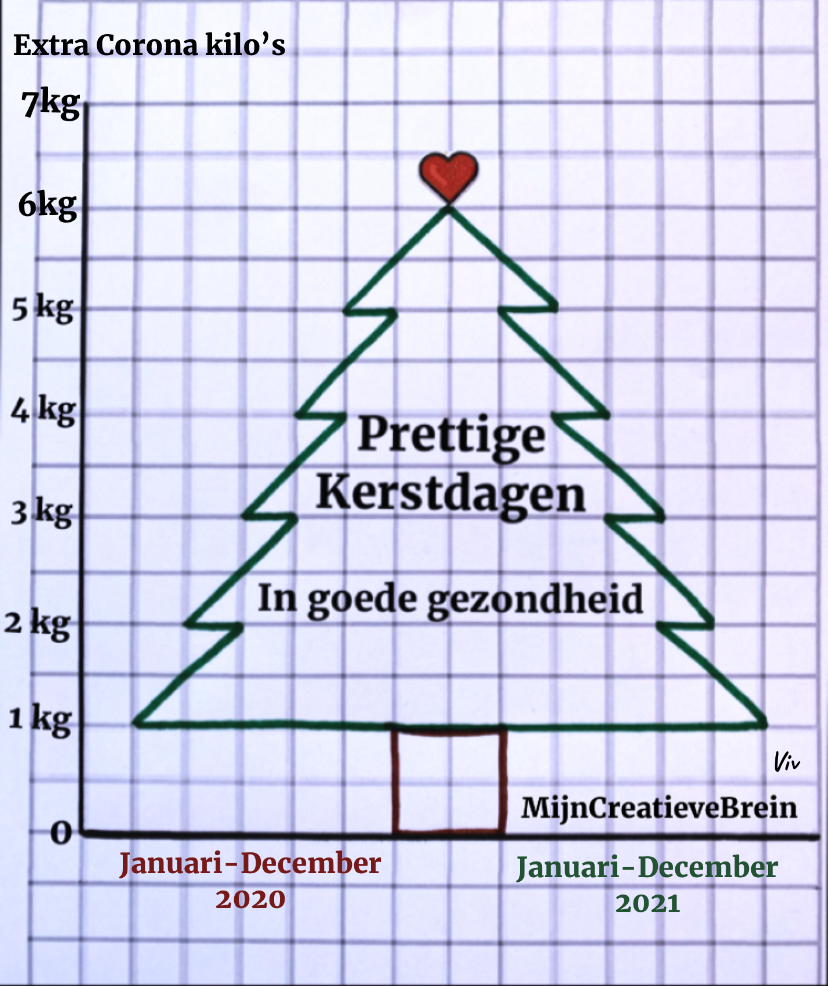 Het domino-effect van de Kerstdagen