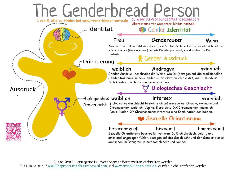 Gender - Therapie Hütte - Kristof Schulze