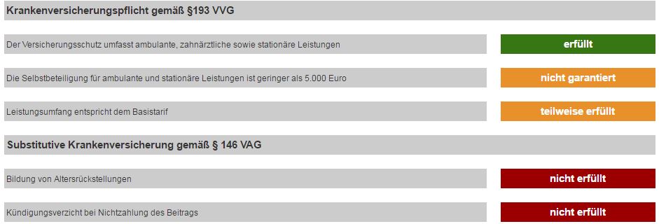 Freedom Health Insurance Krankenversicherung Finanzschneiderei