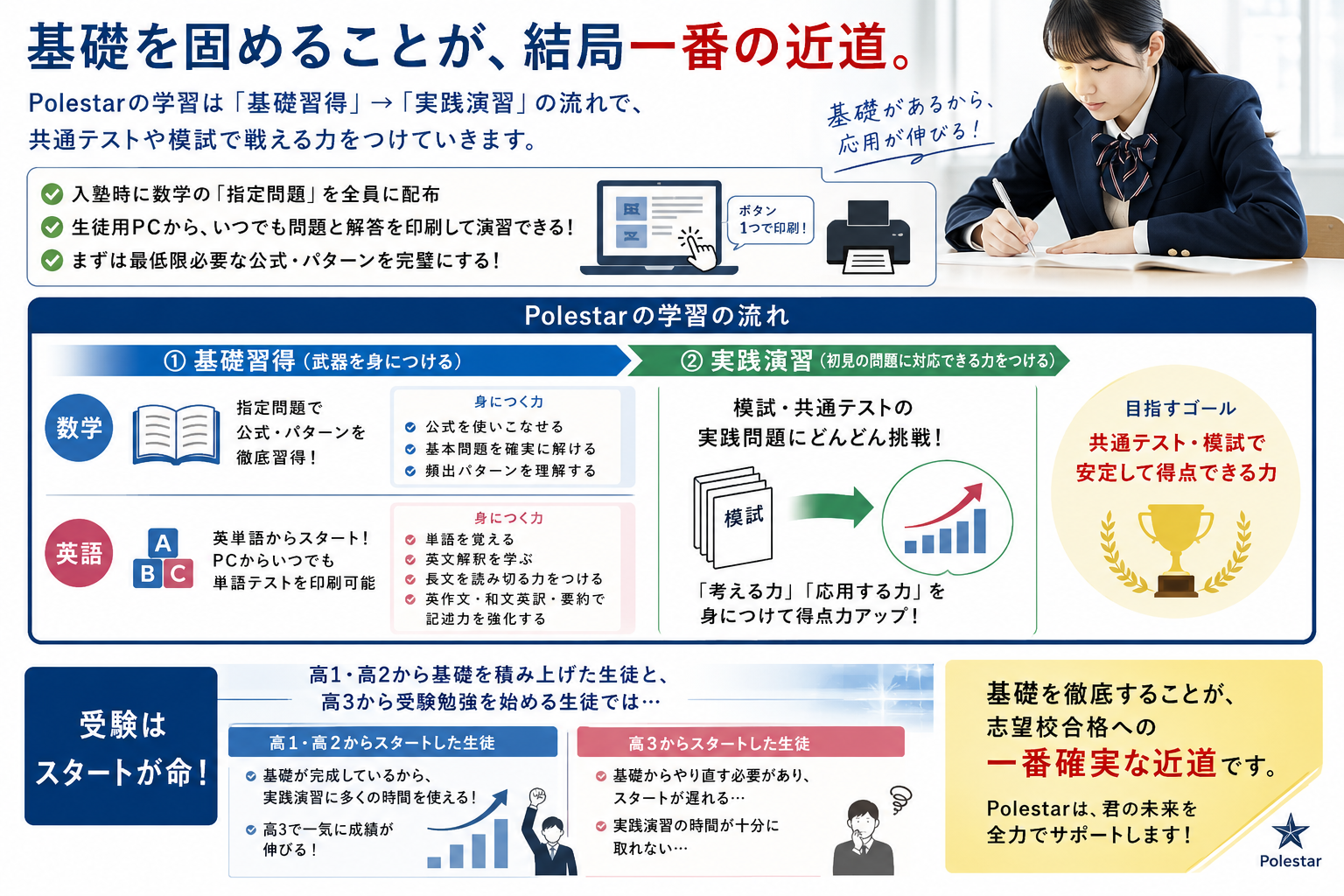 「基礎を固める」ことが、結局一番の近道