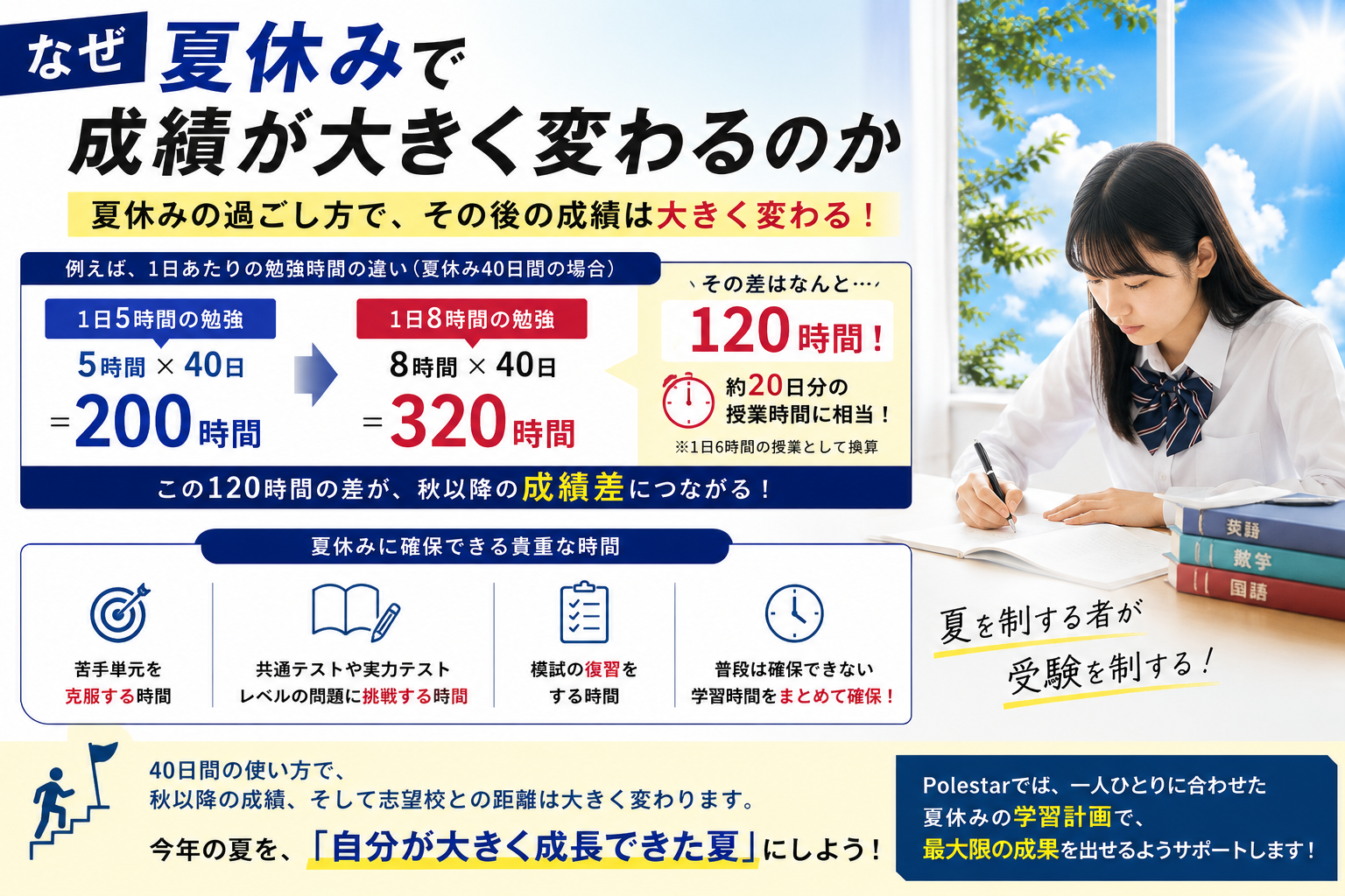 なぜ夏休みで成績が大きく変わるのか