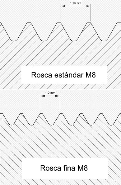 Rosca estándar M8 vs. rosca fina M8