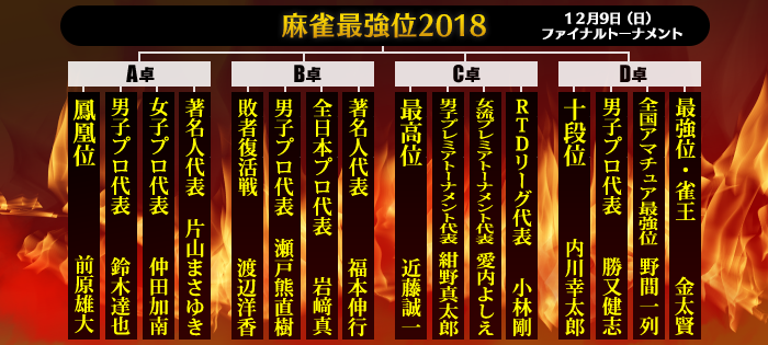 2012年最強位 水沼さん