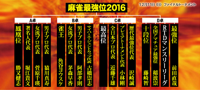 麻雀最強位2015トーナメント