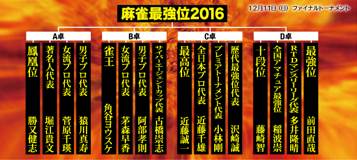 近藤千雄 麻雀最強戦 近藤千雄 麻雀最強戦